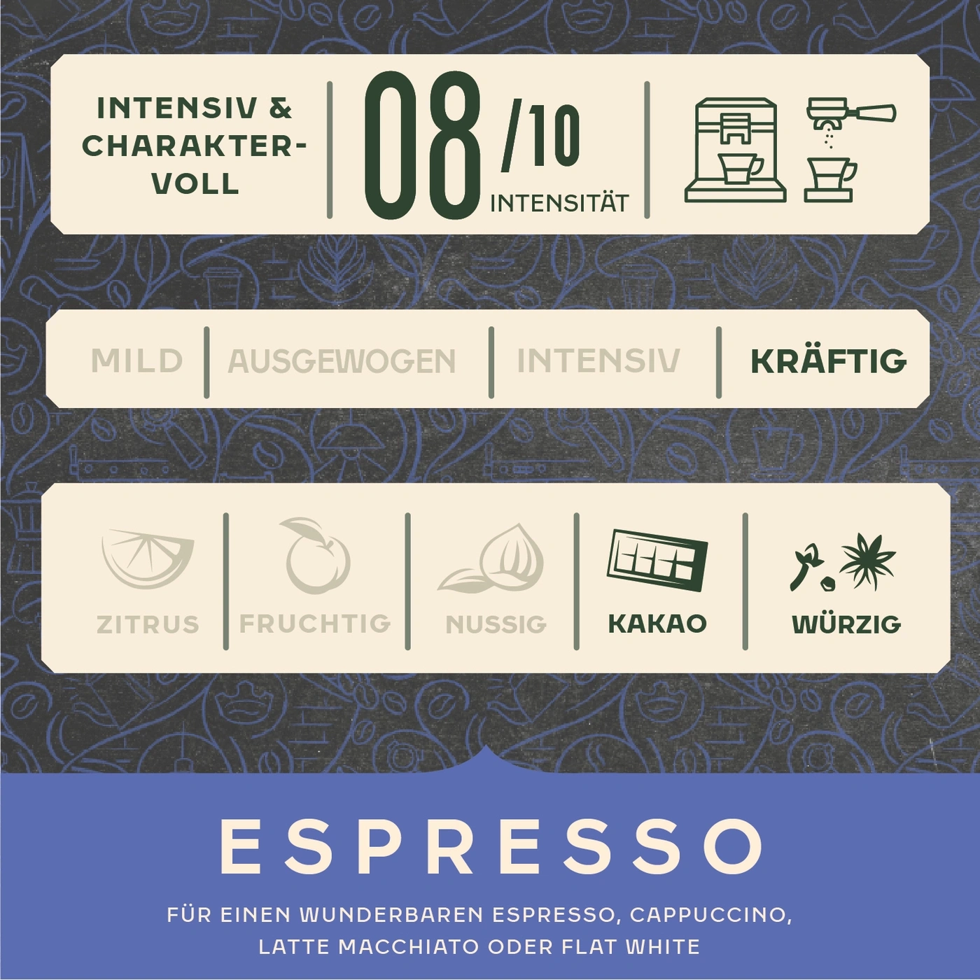 Kaffee-Infografik: Intensiv, Charaktervoll, 8/10, Espresso, Zitrus, Fruchtig, Nussig, Kakao, Würzig.