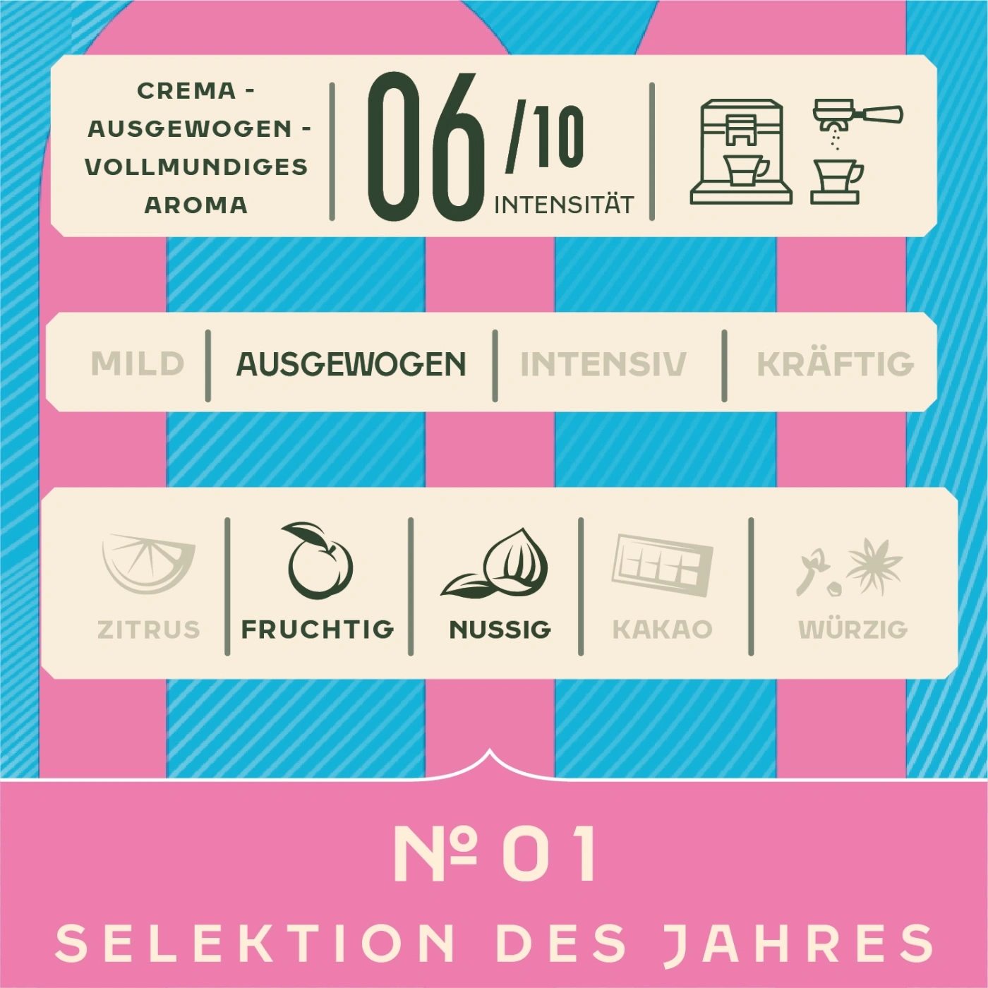 Kaffee-Etikett: Ausgewogen, Intensität 6/10, Aromen: Zitrus, Fruchtig, Nussig, Kakao, Würzig.