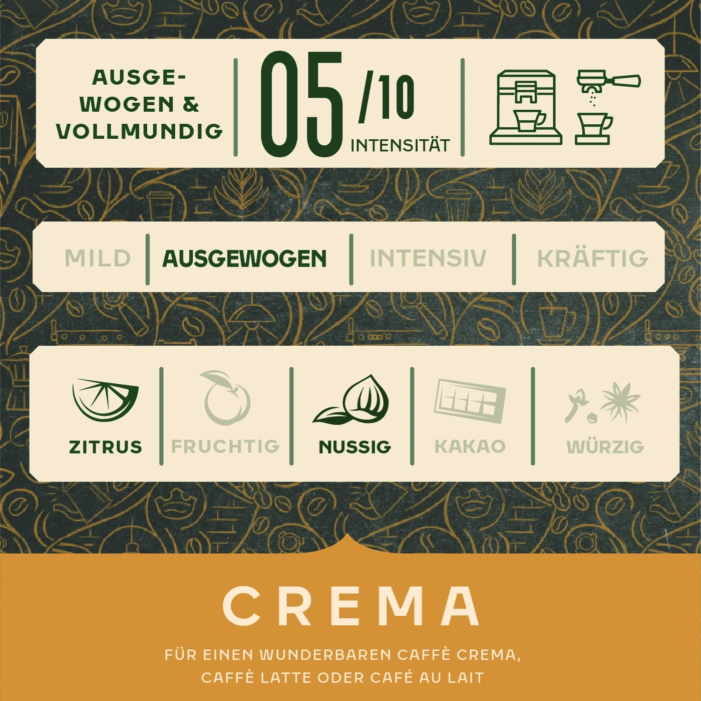 Kaffee-Qualitätsmerkmale: Ausgewogen, Intensität 5/10, Aromen: Zitrus, Fruchtig, Nussig, Kakao, Würzig.
