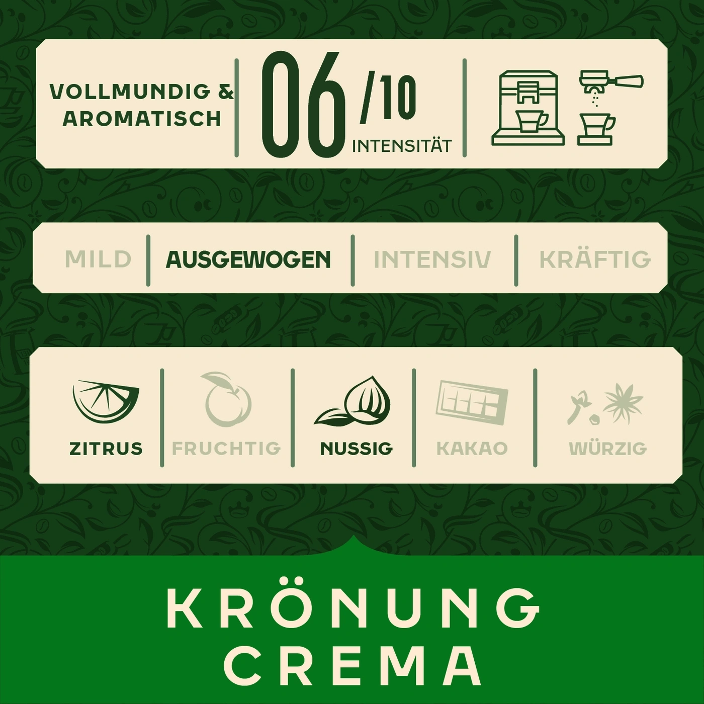 Kaffee-Infografik: Vollmundig & aromatisch, Intensität 6/10, mild bis kräftig, Zitrone bis würzig, Krönung Crema.
