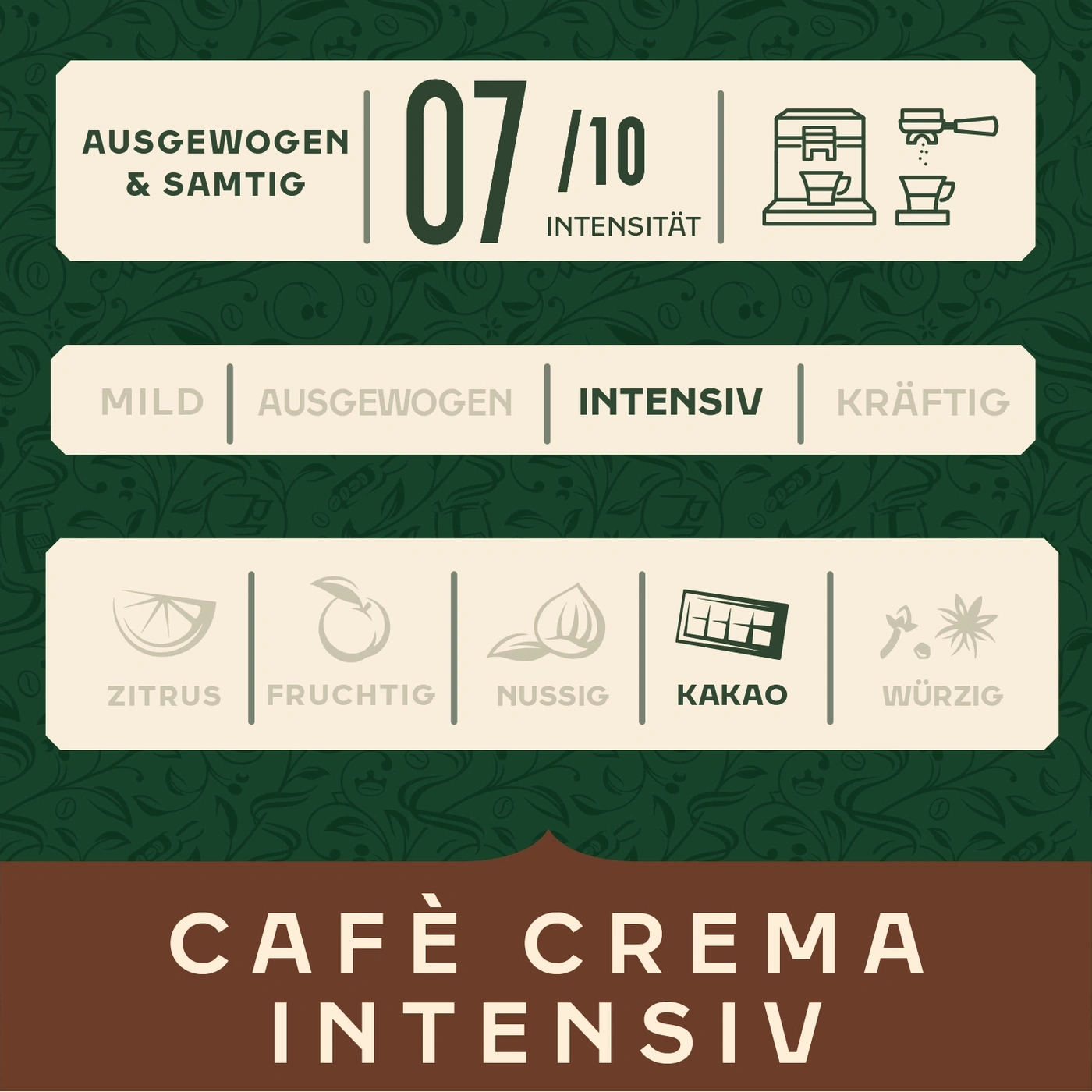 Kaffee-Etikett: Ausgewogen, Intensität 7/10, Aromen: Kakao, Würzig, Café Crema Intensiv.