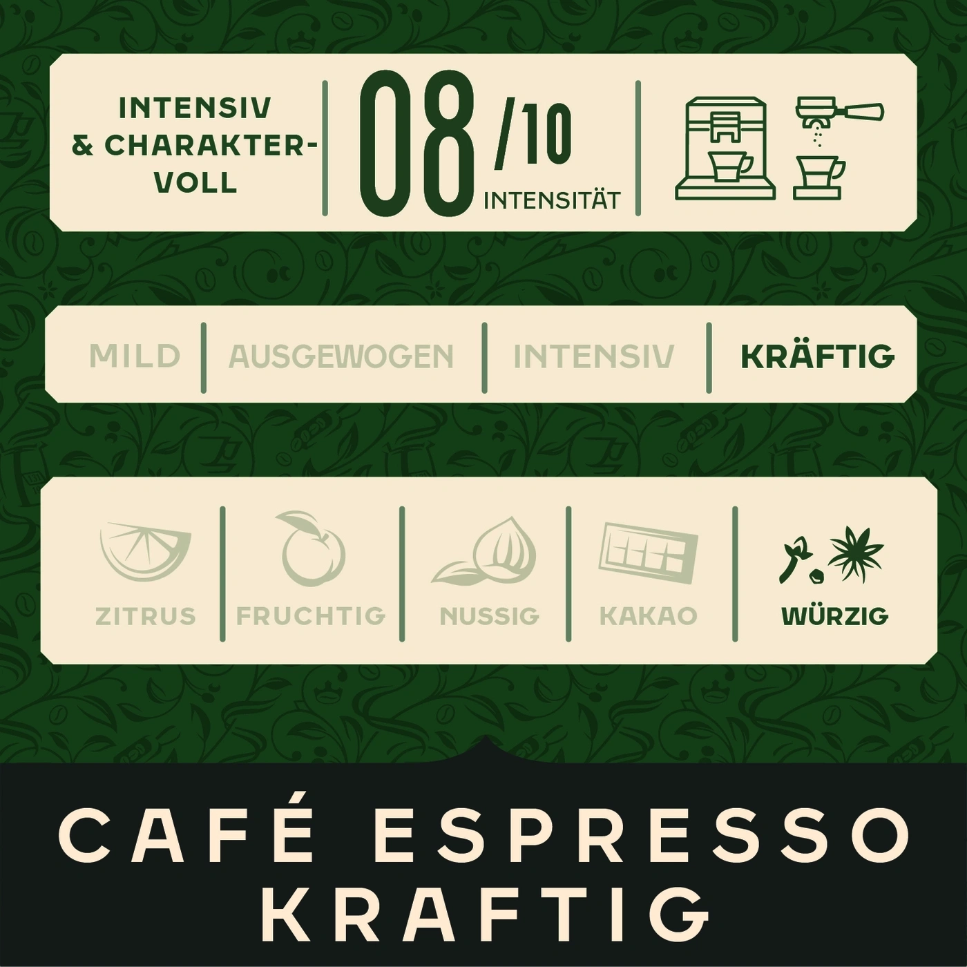 Kaffee-Etikett: Intensiv, 8/10, mild bis kräftig, Zitrone, fruchtig, nussig, Kakao, würzig.